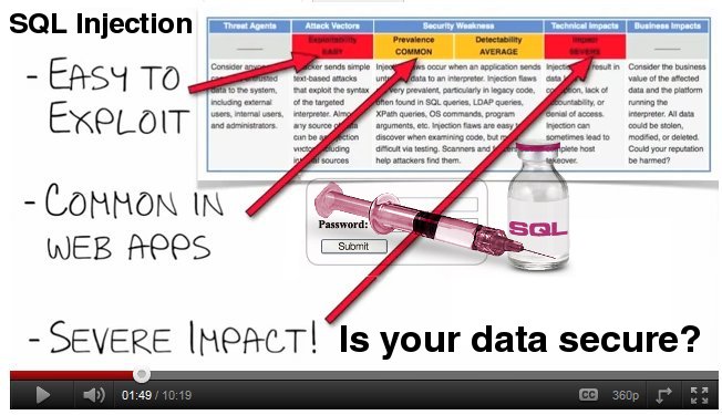 SQL Injection