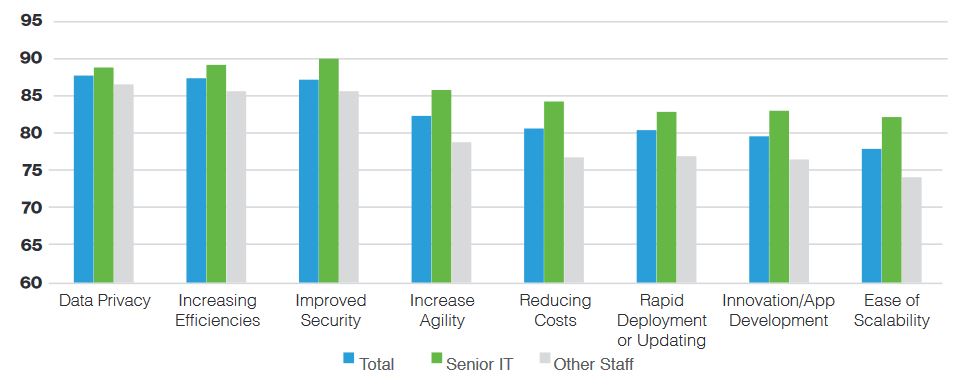 Benefits of Software Modernization