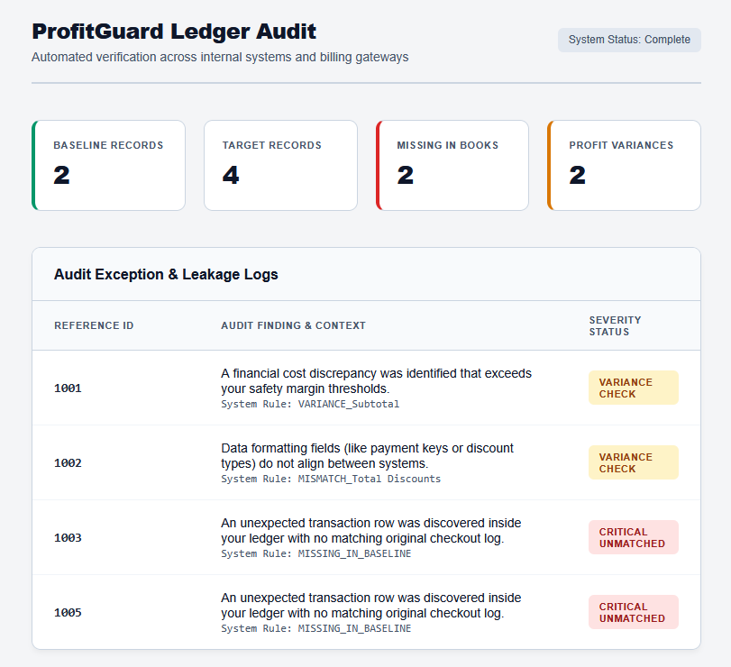 Stopping Profit Leaks with Automated Reconciliation