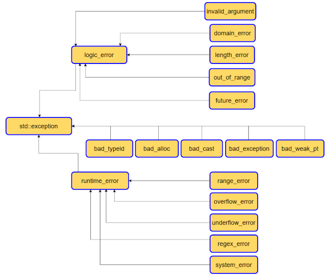 PHP Custom Exception Class: Creating and throwing custom exceptions