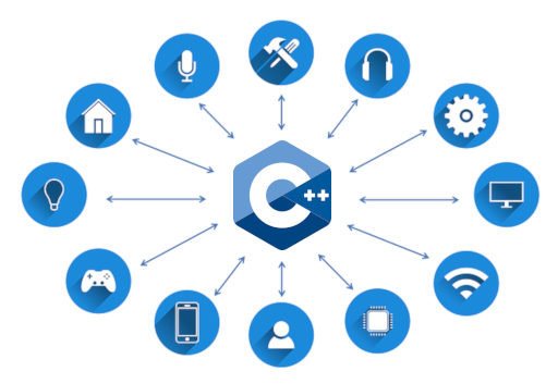 C++ for IoT : Development of Smart Solutions for the Connected World