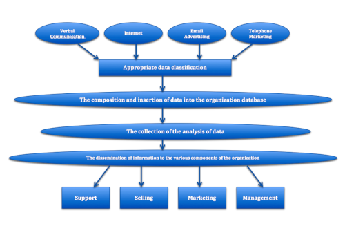 Customer Relationship Management (CRM) software