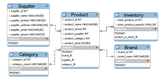 Simple Database For Website