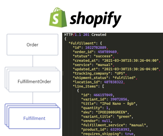 Shopify Order Fulfillment API Shipping Tracking Number
