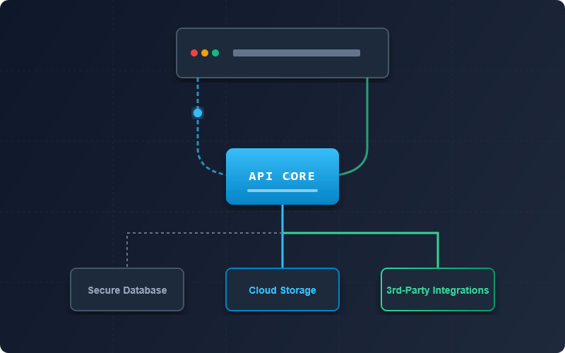 Custom API Development & Integration Services | Nexus Software Systems