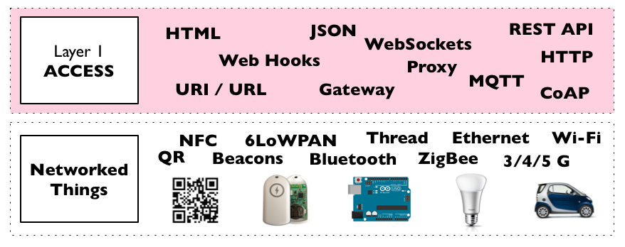 MQTT: Message Queuing Telemetry Transport